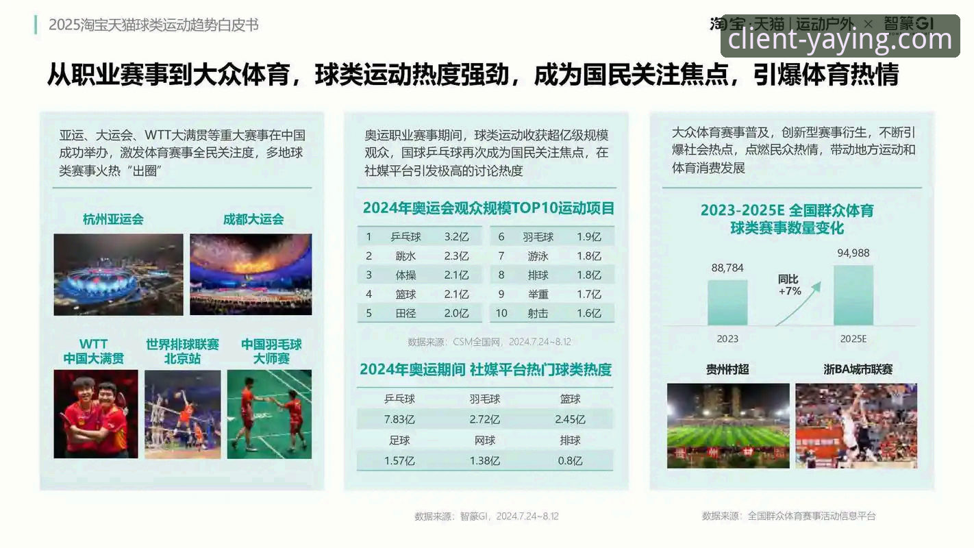 亚盈体育更新评测 亚盈体育更新评测:版本迭代背后的行业趋势分析